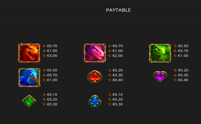 raptor 2 paytable 1