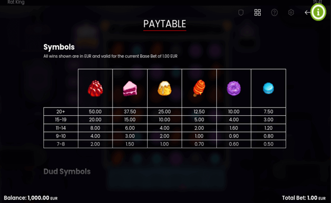 rat king paytable