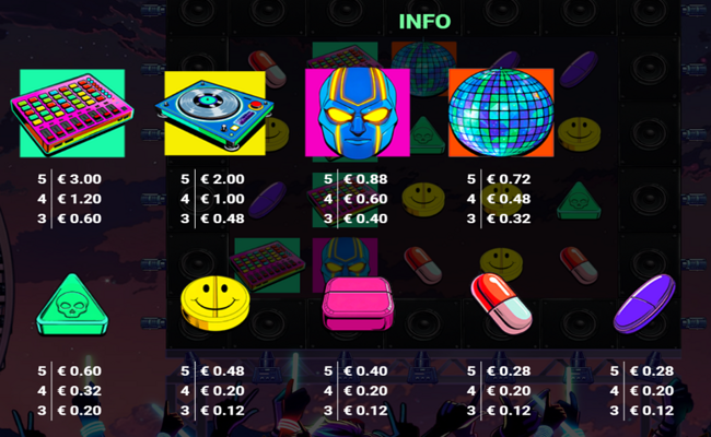 rave riot paytable 1