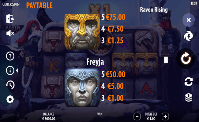 ravenrisingpaytable1