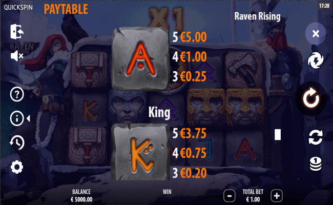 ravenrisingpaytable3