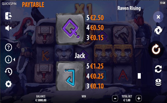 ravenrisingpaytable4
