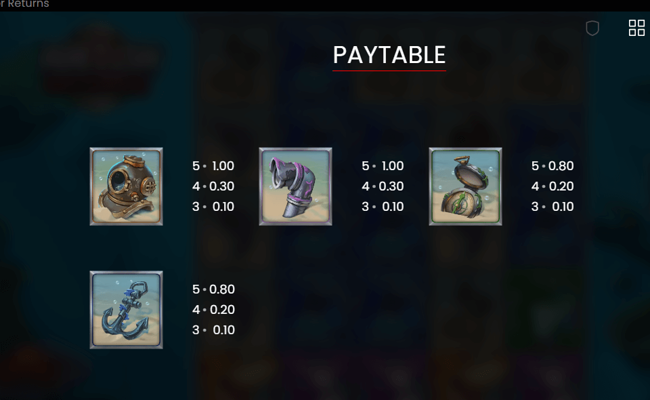 razor returns paytable2