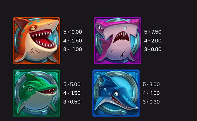 razor shark jackpots paytable 1