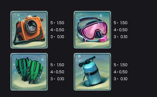 razor shark jackpots paytable 2