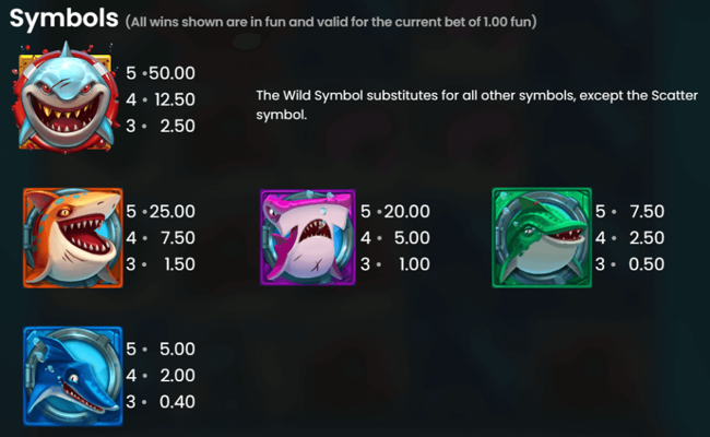 razor shark paytable 1