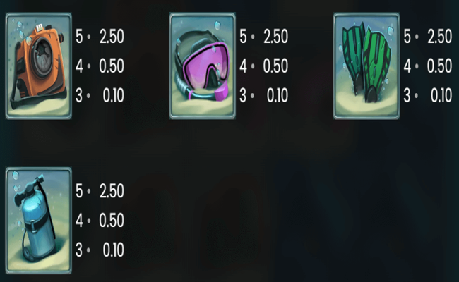 razor shark paytable 2