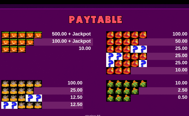 rct halloween paytable 1