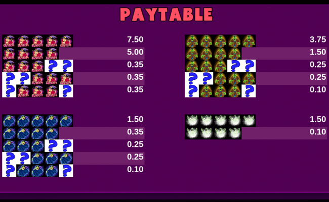 rct halloween paytable 2