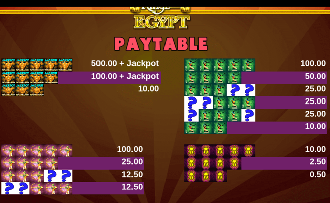 rct reis do egito paytable 1
