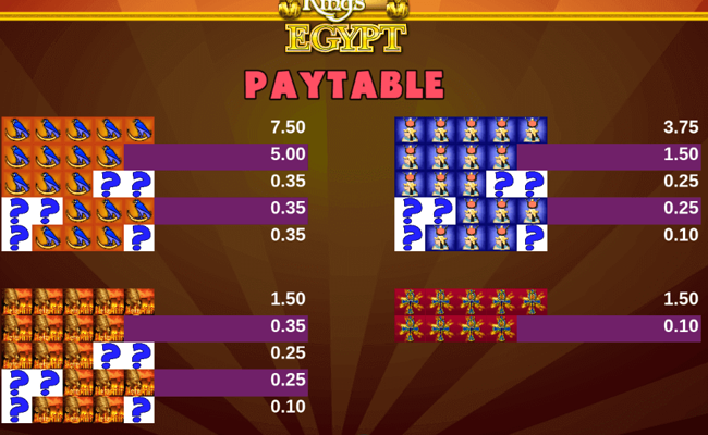 rct reis do egito paytable 2