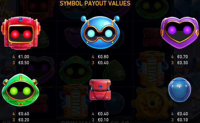 ready steady robo paytable 1