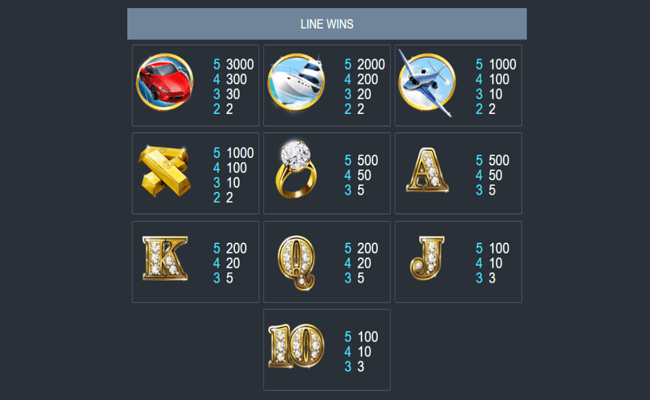 rebets splendour paytable