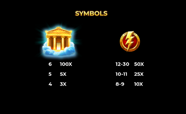 reborn of zeus 3000 paytable 1
