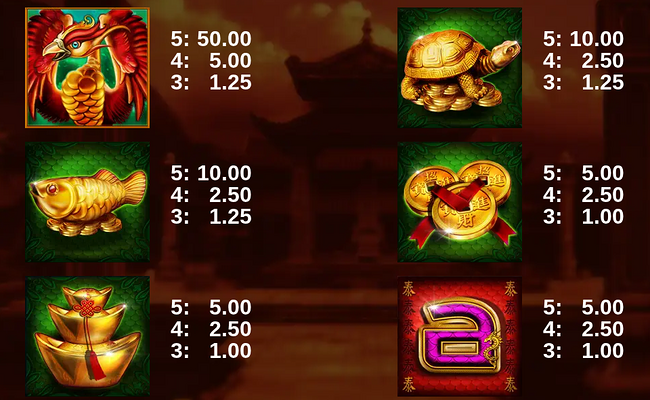 red bird and golden dragon paytable 1