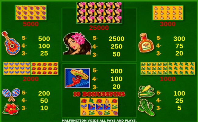 red chilli paytable