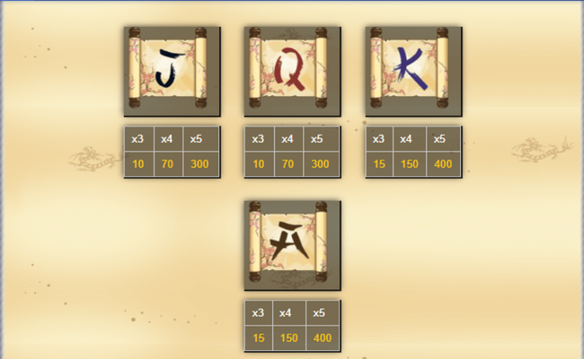 red dragon paytable1