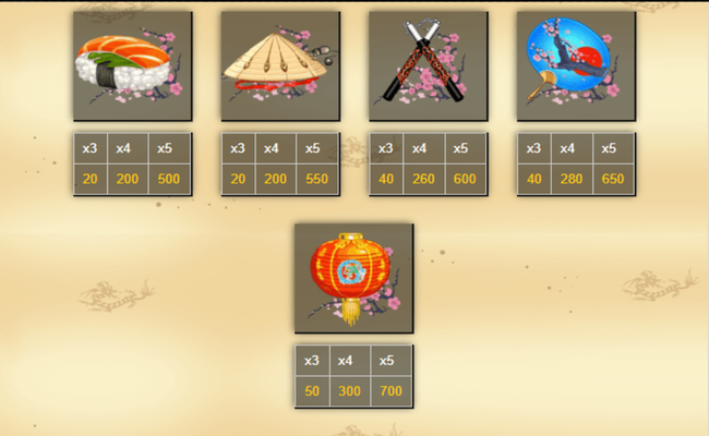 red dragon paytable2