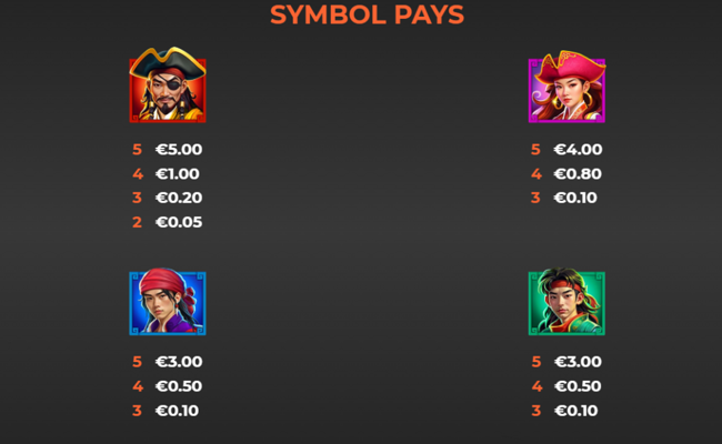 red dragon sails paytable 1