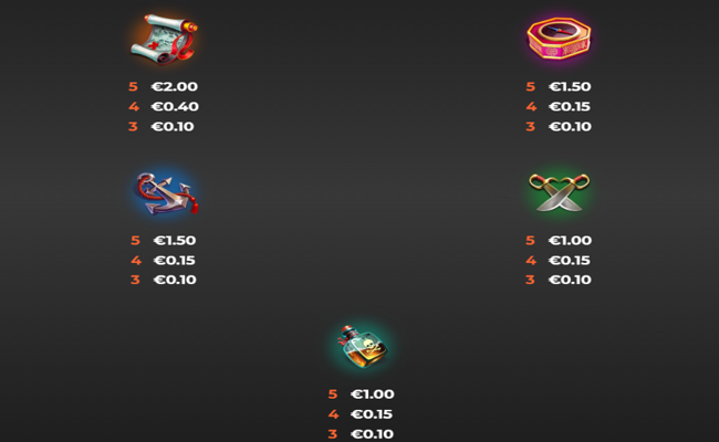 red dragon sails paytable 2