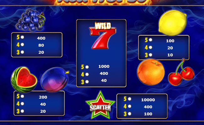red hot 20 paytable