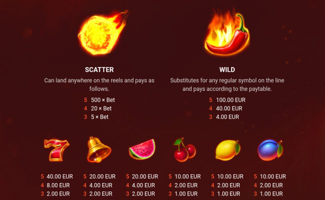 red hot 50 paytable