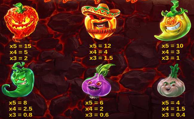 red hot bbq paytable 1