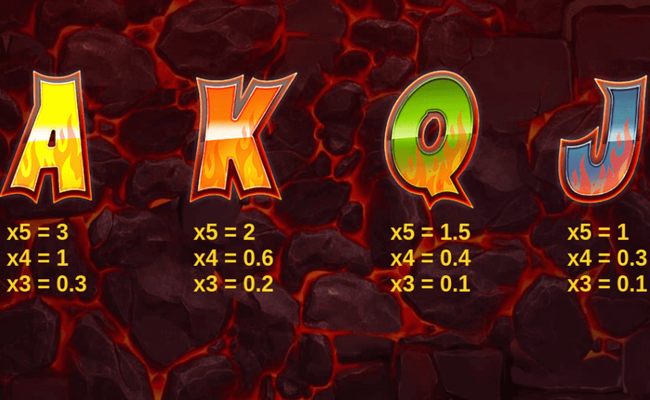 red hot bbq paytable 2