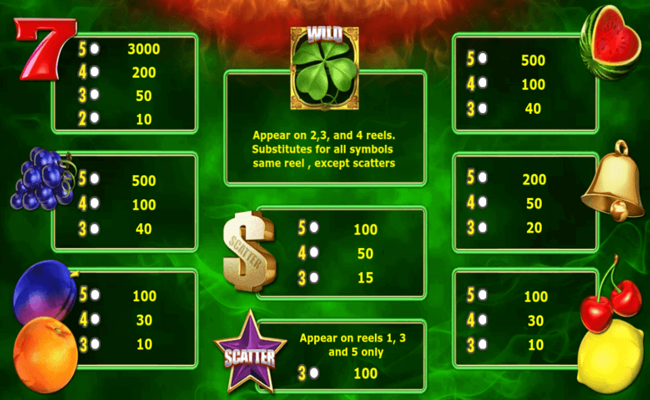 red hot burning paytable