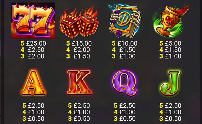 red hot catch paytable