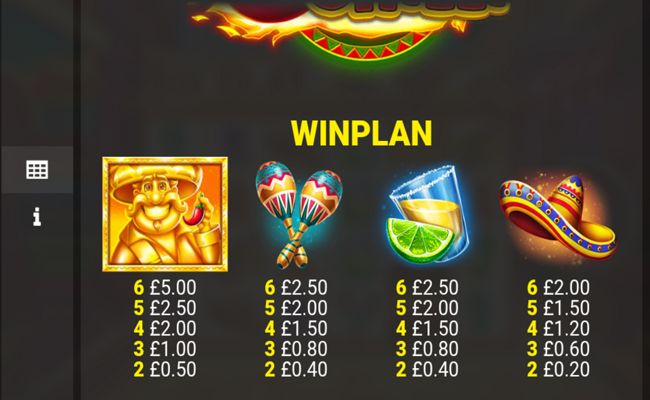 red hot chilli paytable 1