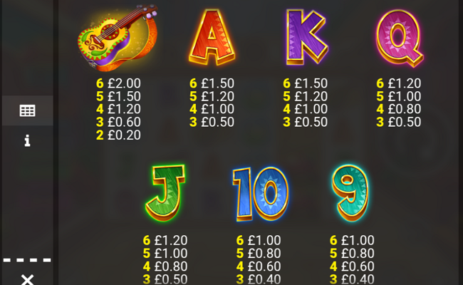 red hot chilli paytable 2