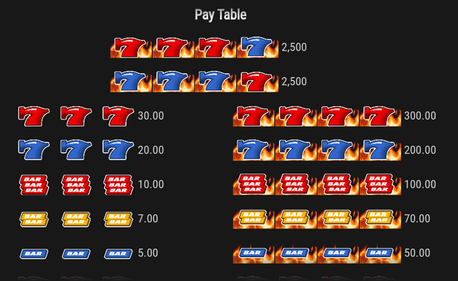 red hot gambler paytable 1