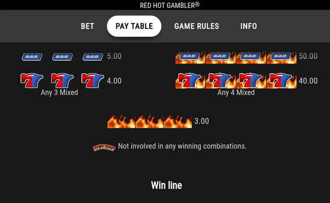 red hot gambler paytable 2