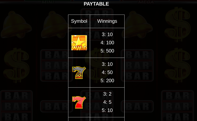 red hot slots paytable 1