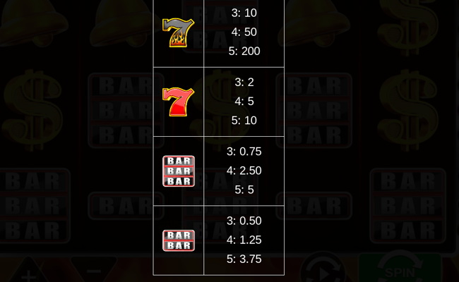 red hot slots paytable 2