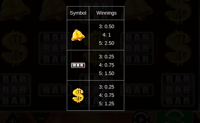 red hot slots paytable 3