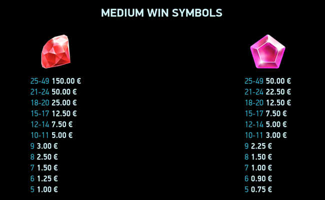 reef raider paytable 1