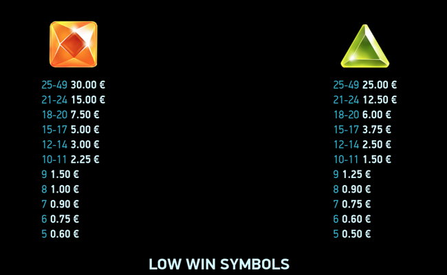 reef raider paytable 2