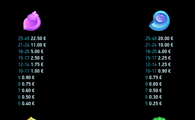 reef raider paytable 3