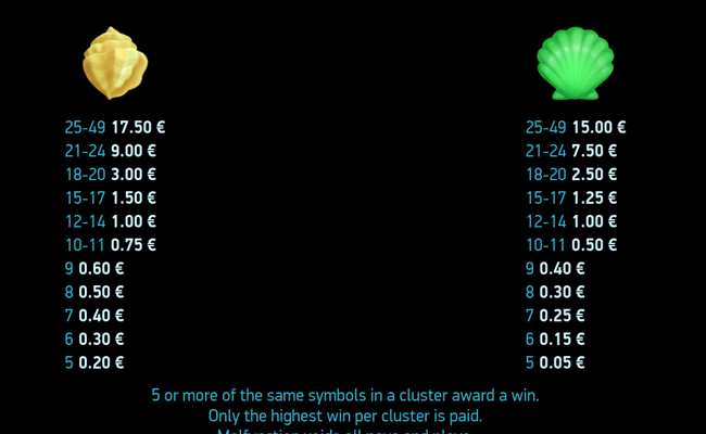 reef raider paytable 4