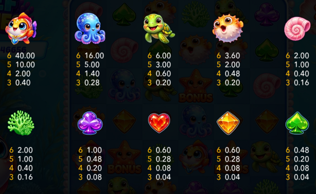 reef riches paytable