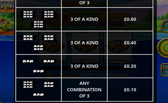 reel em in lake lunker edition paytable 3