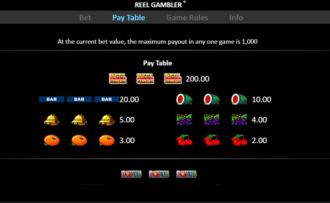 reel gambler paytable