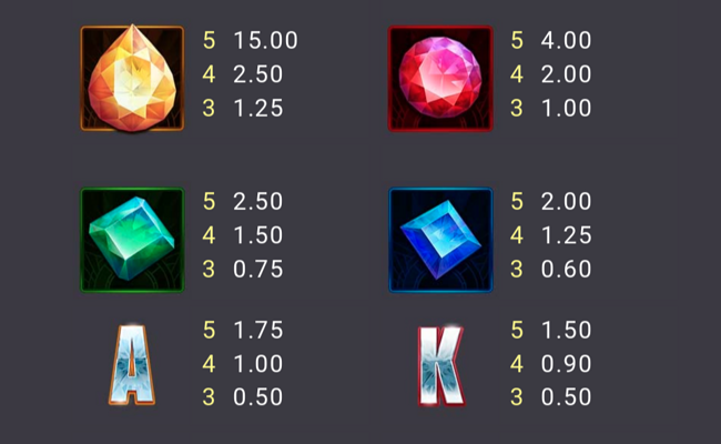 reel gems deluxe paytable 2