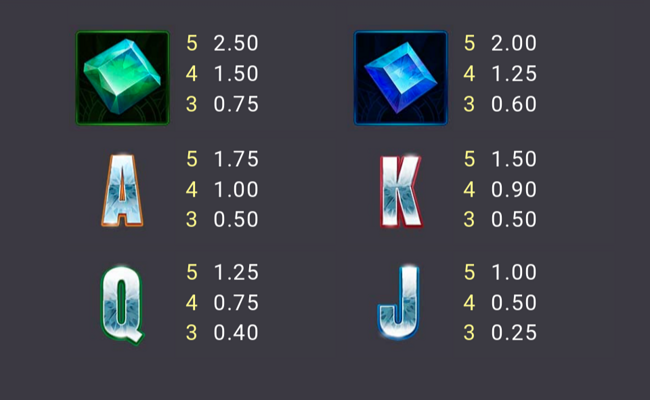 reel gems deluxe paytable 3