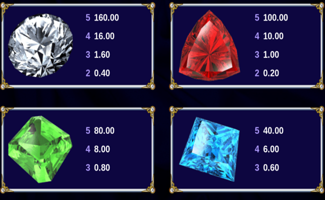 reel gems paytable 1