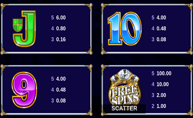 reel gems paytable 3