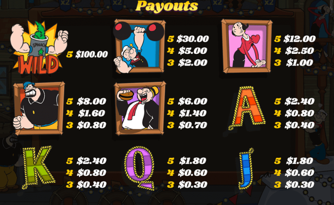 reel nrg popeye paytable