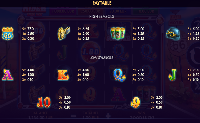 reel rider rapid link paytable